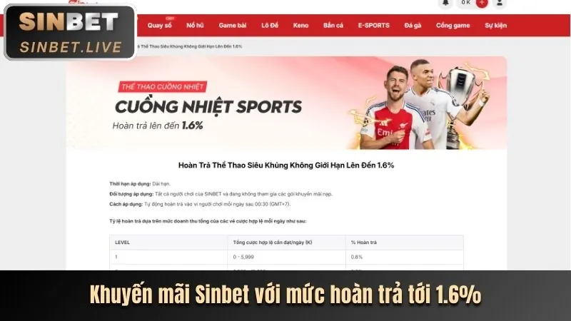 Hoàn trả hàng tuần Nextbet